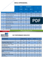 Laporan Operasional MEI-JULI 19