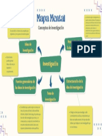 Mapa Conceptual Proyecto Ime 1942811