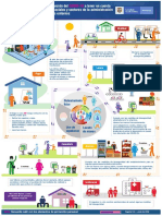 Infografia Actividades Sociales