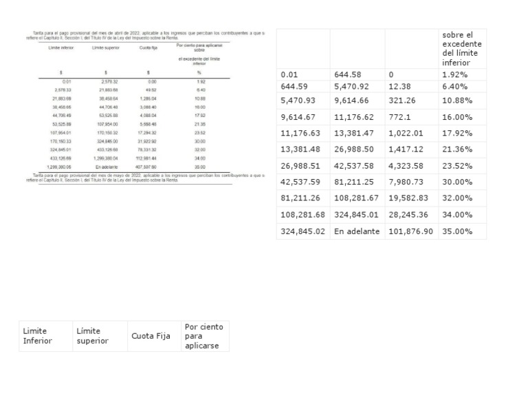 Tablas de ISR PDF