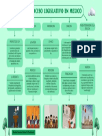 Proceso Legislativo en Mexico