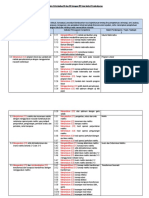Format Pembuatan Analisis KI, KD, IPK Dan Materi Pembelajaran MAT WAJIB XI SM1