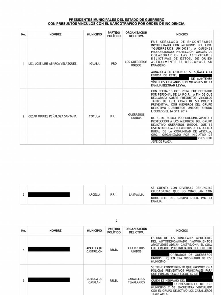 Documento Testado 2 | PDF