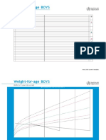 Weight-for-age charts for boys from birth to 5 years