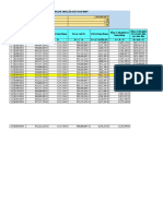 Bảng Dự Trù Vay 1 Tỉ BIDV - 7.5% Quý I 2022