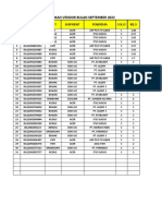 Data Pengiriman SRG Menggunakan Vendor 2022