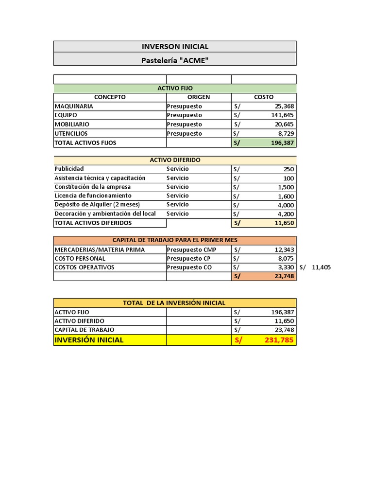 Inversión Inicial Pastelería ACME | PDF | Alimentos