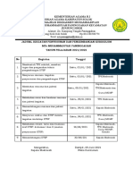 Jadwal Kegiatan Penyusun Kurikulum