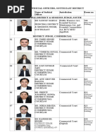 List of Judges Shahdara District Court Delhi India PDF