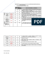 Matriz de Identificación de Las Partes Interesadas - 1305