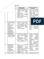 LK. 1.1. Identifikasi Masalah