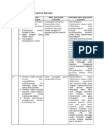 LK 1.3 Penentuan Penyebab Masalah