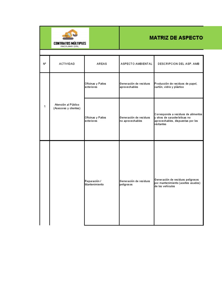 Matriz de Aspectos e Impactos Ambientales | PDF | Residuos | Contaminación