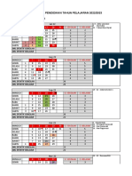 Analisis Kalender Pendidikan 2 PSB 2022-2023