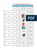 Kekurangan Matrial Proyek