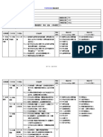 中餐烹飪廚師 職能基準 職務說明書 3c共通核心職能課程教材 詹翔霖老師