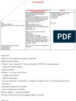 Cardiomyopathies