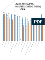 DATA VAKSINASI COVID-19 11 Feb 2021