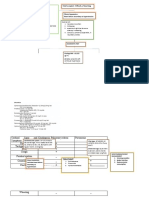 Concept Map