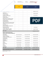 Pendapatan Income 2020 2019 2018: Biaya Langsung Konstruksi