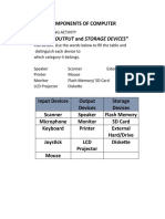 Components of Computer