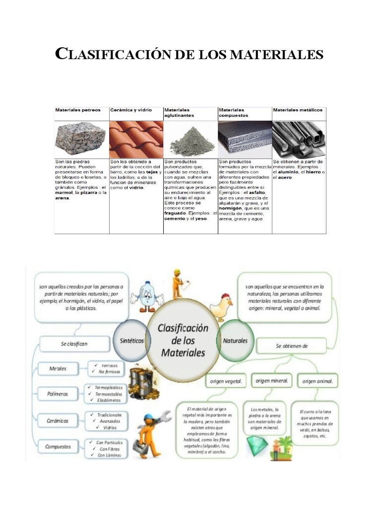Clasificación de materiales de construcción | PDF | Cemento | Agua