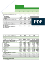 Unilever Sustainability Performance Data Climate