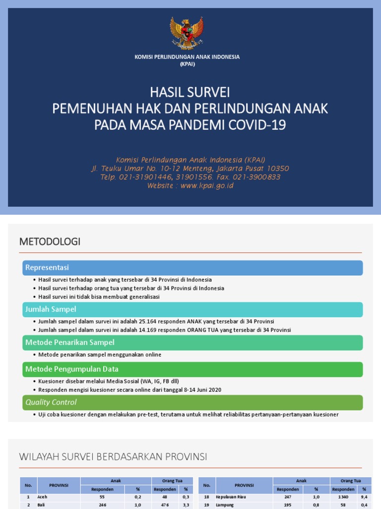 Survei KPAI: Perlindungan Anak di Pandemi | PDF