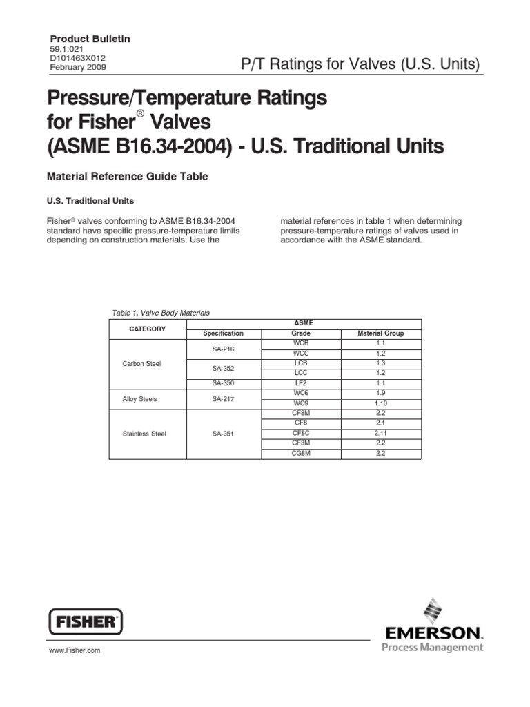 Valve Rating Per ASME B16.34 Pipe (Fluid Conveyance) Hydraulic