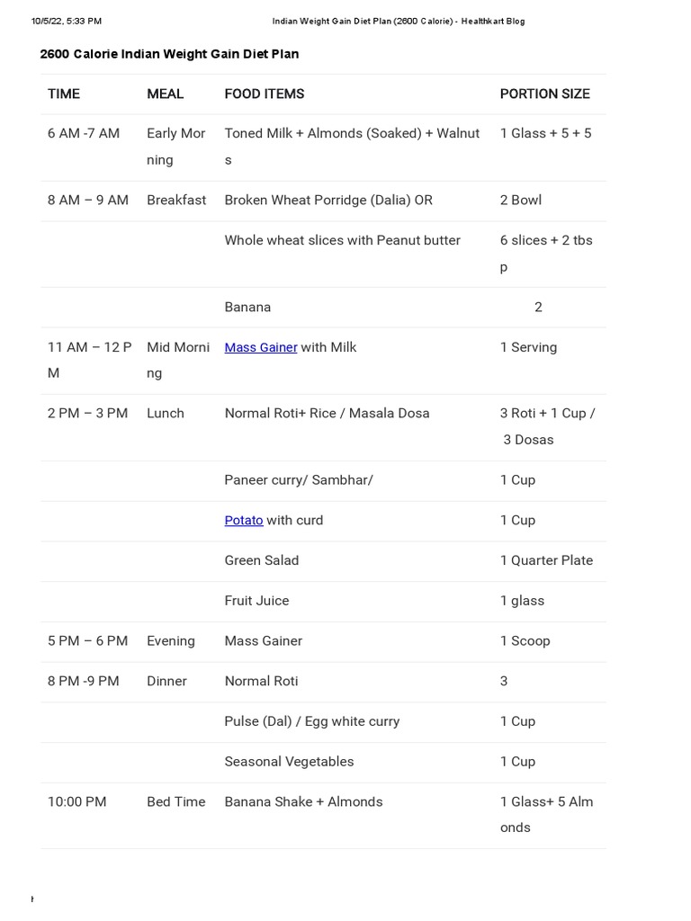 2600 Calorie Indian Weight Gain Plan | PDF | Indian Cuisine | Food And ...