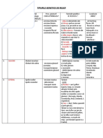 Tipurile Genetice de Relief
