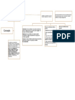 Contratos Civiles Mapa