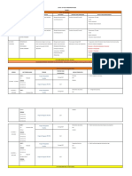 Catch-Up Plan PMZ - 2021 - 2022 (Tahun 1)