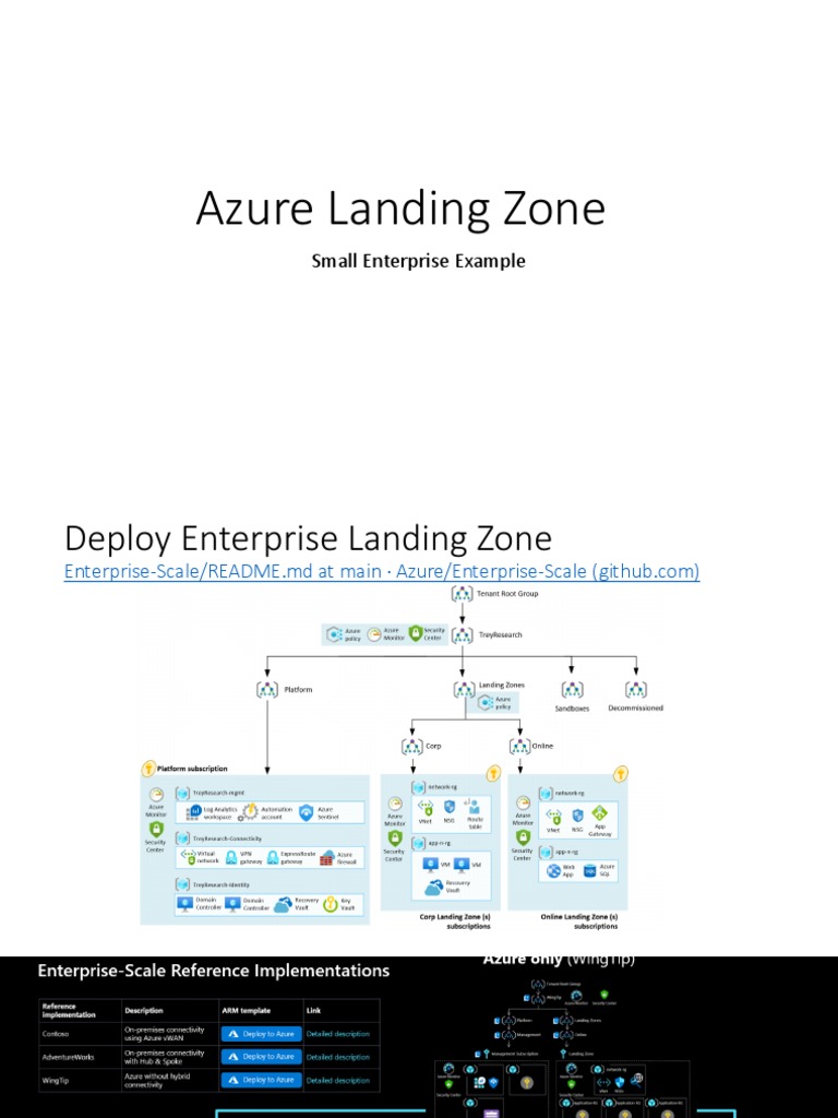 Azure Landing Zone | PDF