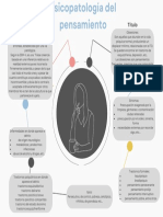 Organigrama Psicop. Del Pensamiento