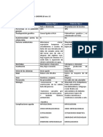 Cuadro en Blanco Caracteristicas de Diabetes Tipo 1 y 2