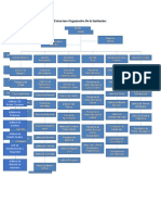 Estructura Organizativa De la ALCALDIA