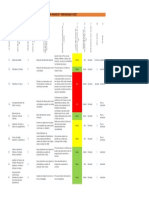 Gestão de Risco Do Projecto Planejamento 2022