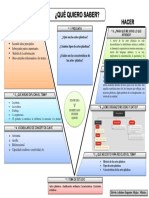 Artes plásticas aprendizaje