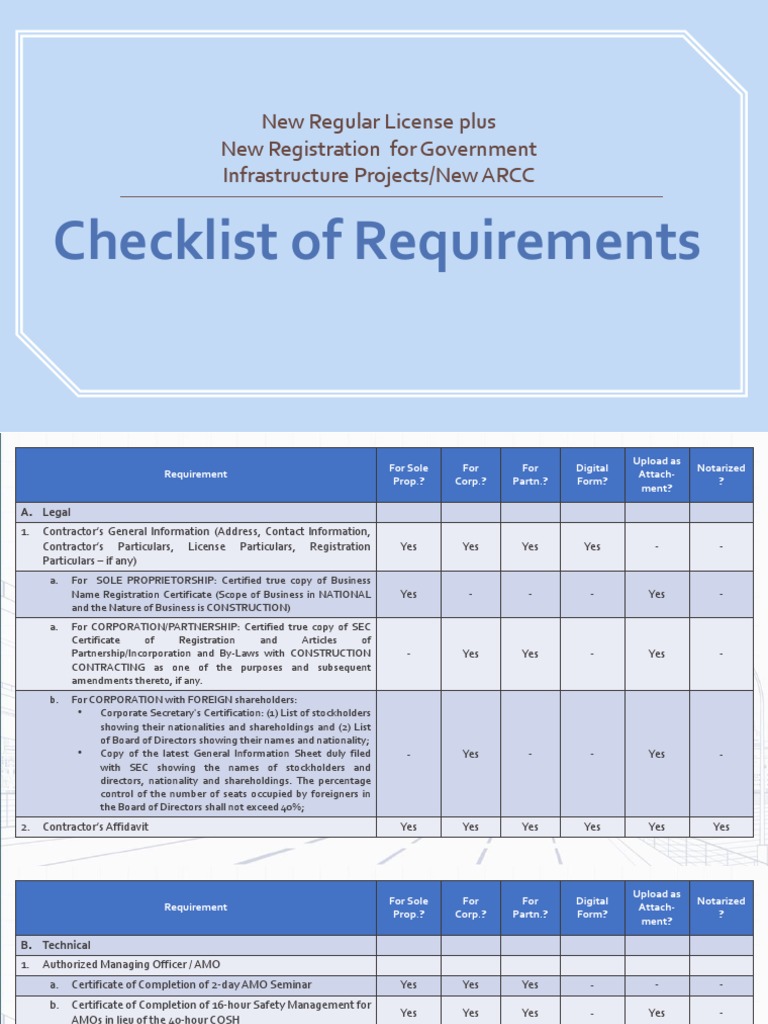 Government Project License Requirements | PDF