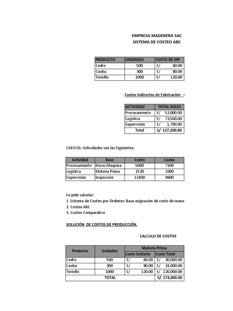 Costeo ABC y Comparativo en Madera | PDF | Gestión de la cadena de ...