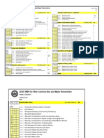 Leed Score Card