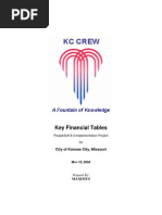 Download List of Key FSCM Tables by rrongala SN59872354 doc pdf