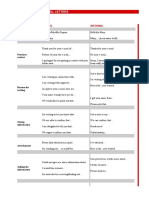 Formal and Informal Letters