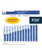 % Afiliación Del SFS A Nivel Nacional