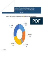 Afiliación Total de Pensionados Al Seguro Familiar de Salud (SFS) Del RC