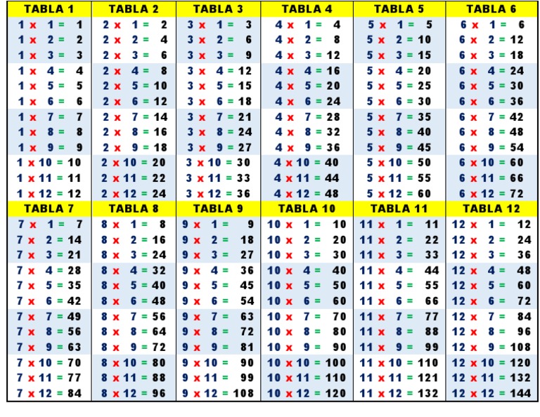 Tablas de Multiplicar del 1 al 12 | PDF | Teaching Methods & Materials