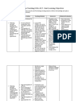 surgical discharge smart goal learning objectives