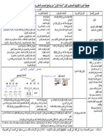 نظرة عامة حول المستوى الأول سروبان