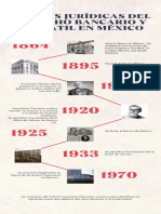 Línea de tiempo - Figuras jurídicas del  Derecho Bancario y Bursátil en México